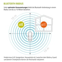 Bluetooth monitor batérie intAct Battery-Guard pre 12V olovené a lítiové (LiFePO4) batérie, pre mokré, EFB, AGM, gélové akumulátory, s bezplatnou aplikáciou, čierna 6