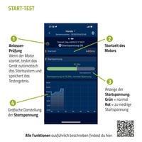 Bluetooth monitor batérie intAct Battery-Guard pre 12V olovené a lítiové (LiFePO4) batérie, pre mokré, EFB, AGM, gélové akumulátory, s bezplatnou aplikáciou, čierna 4