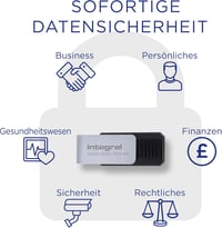 Integral 32GB Crypto-C Titkosított USB 3.2 Pendrive AES-256 Dupla Jelszavas Biztonság Mac PC Laptop - 32GB, Crypto 197 - C Dual Encrypted 4