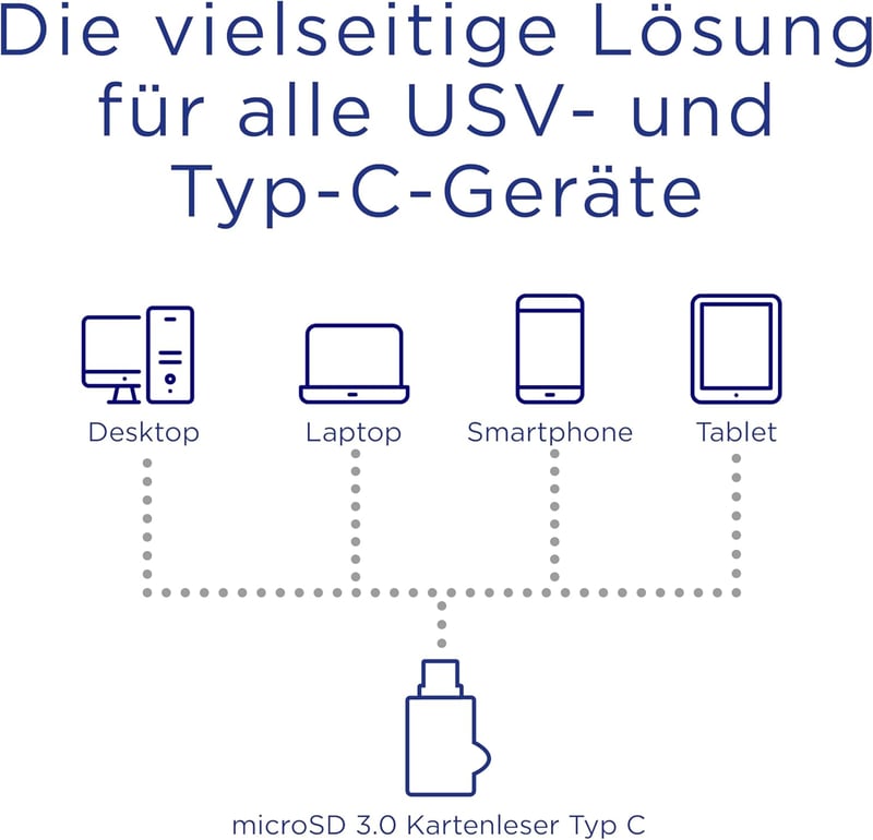 Integral MicroSD USB 3.0/USB-C OTG Kártyaolvasó Adapter - Gyors Adatátvitel - microSD, USB 3.0 Type-C