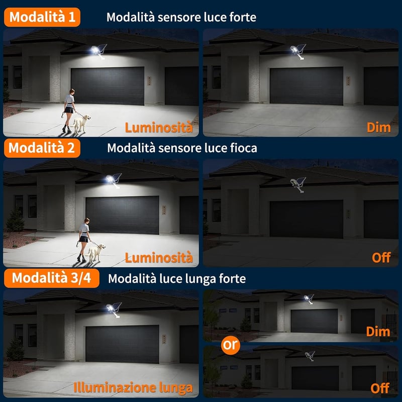 INTELAMP LED Napelemes Lámpa 12500mAh IP65 Vízálló Mozgásérzékelős Kültéri Világítás