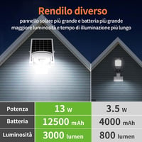 INTELAMP LED Napelemes Lámpa 12500mAh IP65 Vízálló Mozgásérzékelős Kültéri Világítás 3