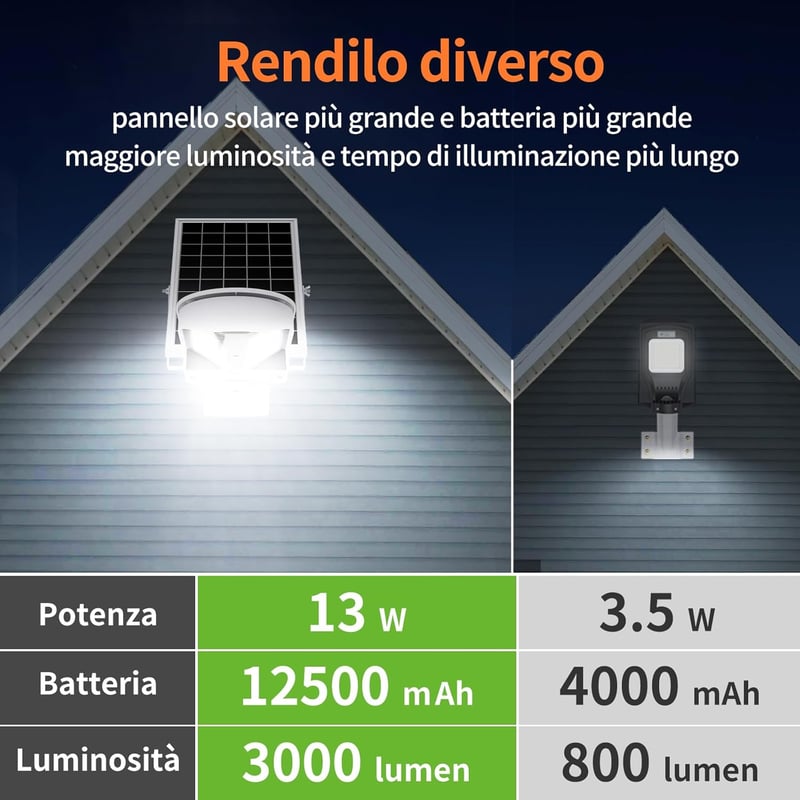 INTELAMP LED Napelemes Lámpa 12500mAh IP65 Vízálló Mozgásérzékelős Kültéri Világítás