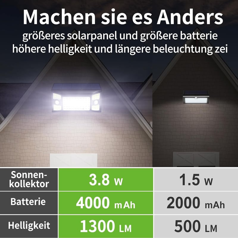 INTELAMP Napelemes Mozgásérzékelős Kültéri Lámpa 1300 LM, 2 db, IP65 Vízálló