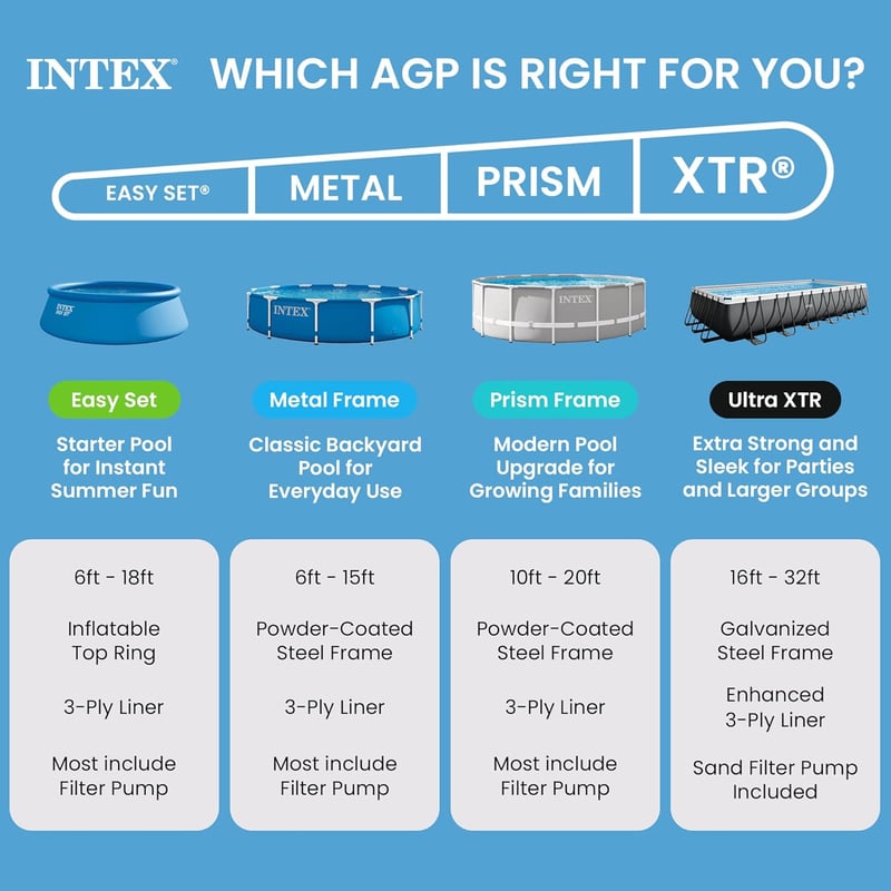 Intex Easy Set medence 305x76 cm szűrő nélkül - 305 x 76 cm, Surface mounted pool.