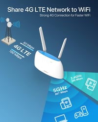 ioGiant AC1200 4G LTE Router SIM kártyához - Dual Band WiFi (867Mbps/5GHz, 300Mbps/2.4GHz), 150Mbps letöltési sebesség, 64 eszköz csatlakozt 4