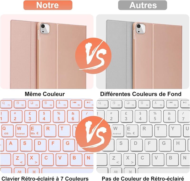 iPad Billentyűzet Tok - Bluetooth Háttérvilágításos Levehető Mágneses Billentyűzet iPad Air 4/5 és iPad Pro 11" Készülékekhez, Rózsaszín, AZ