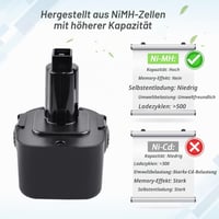 iPrize Acumulator de schimb Ni-MH 12V 4800 mAh pentru DeWalt DC9071 DE9071 DW9072 DE9074 DE9501 DW9071 DE9037 DE9072 152250-27 397745-01 3