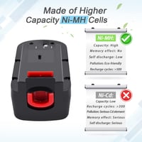 Náhradná batéria iPrize pre Black+Decker HPB18, Ni-MH – 18V 4800mAh 3
