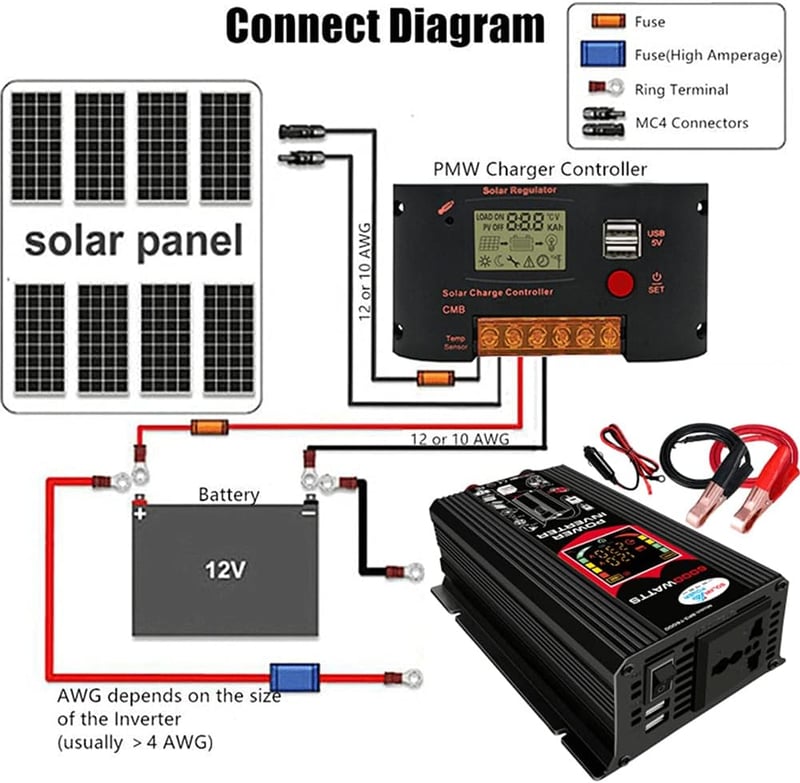 Iriisy 6000W Autós Feszültségátalakító 12V 220V Inverter 2 USB Porttal Lakóautóhoz Hűtőszekrényhez Számítógéphez