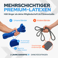 Bandă Elastică de Rezistență Iron Core Fitness Galbenă 2-10 kg pentru Tracțiuni și Antrenament de Forță, Utilizare la Sală sau Acasă, Stretching, Mobilitate și Recuperare 5