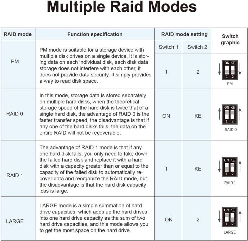 ISHEEP RAID M.2 NVMe Dupla SSD Ház USB 3.2 Gen2 Type-C Adapterrel, PM/RAID0/RAID1/LARGE Módokkal K2022R