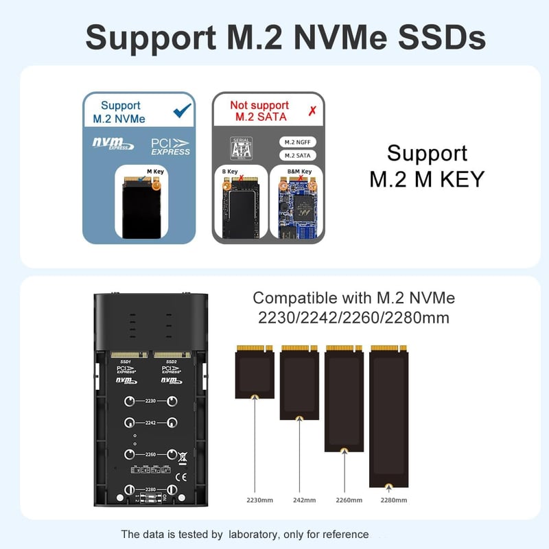 ISHEEP RAID M.2 NVMe Dupla SSD Ház USB 3.2 Gen2 Type-C Adapterrel, PM/RAID0/RAID1/LARGE Módokkal K2022R