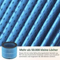 isinlive Philips párásító szűrő csere 4