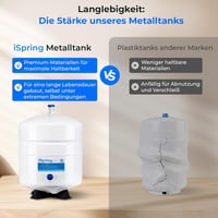 iSpring T32M PAE RO tartály fehér 3,2 gallon víztisztító rendszerhez 3