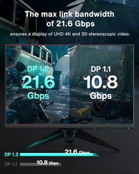 Ivanky 4K DisplayPort kábel 2m 144Hz, VESA certified, FreeSync/G-Sync 5