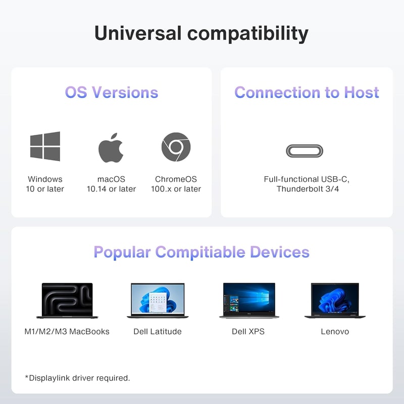 IVANKY FusionDock Pro 14 az 1-ben MacBook dokkoló 3x 4K monitor, 150W adapter, USB, Ethernet