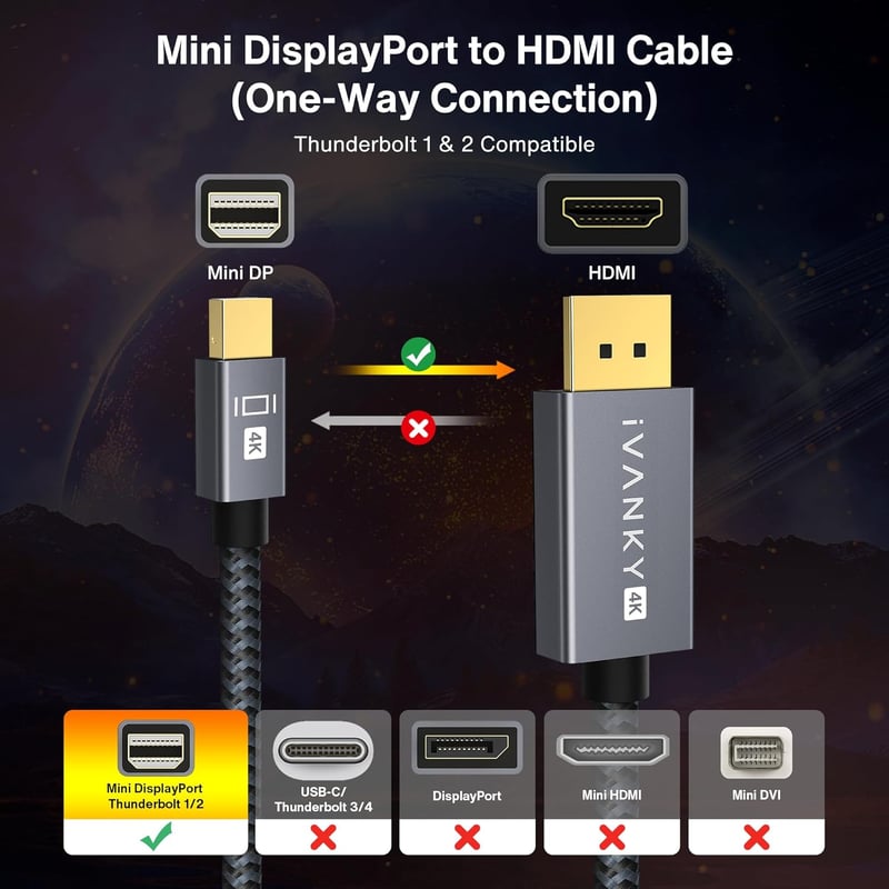 IVANKY Mini DisplayPort HDMI kábel 3m