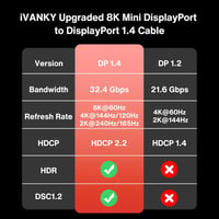 IVANKY Mini DisplayPort Kábel 2m - Videó Átvitel 8