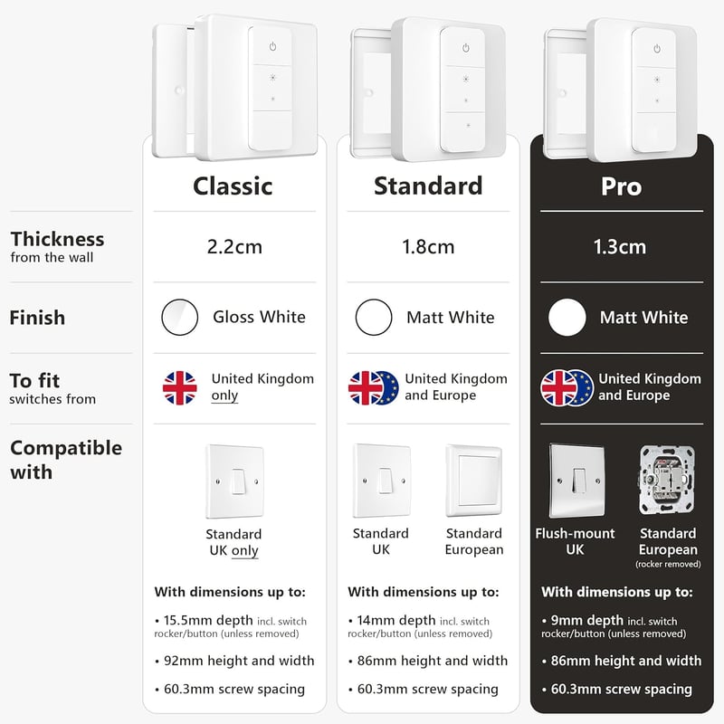 IYOKI Kapcsoló Takaró Philips Hue Dimmer V2-höz, Fali Kapcsoló Burkolat Adapter, 1 Gang Műanyag Matt Kivitel