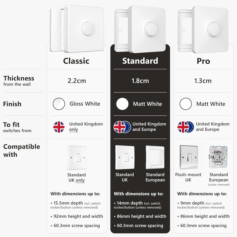 IYOKI Kapcsoló Takaró Philips Smart Button-hoz, Hue Kapcsoló Fedél, Fali Kapcsoló Adapter, 1 Gang Műanyag