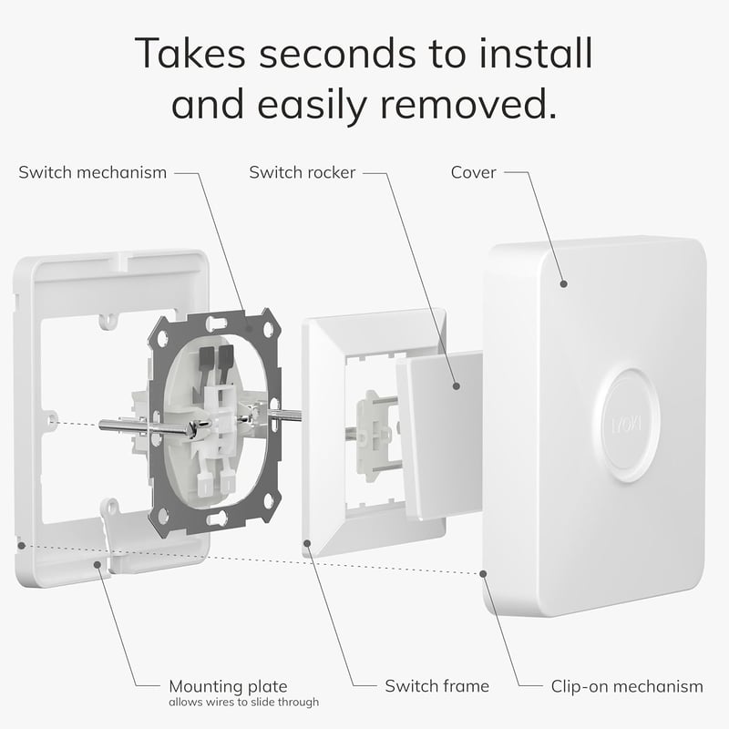 IYOKI Kapcsoló Takaró Philips Smart Button-hoz, Hue Kapcsoló Fedél, Fali Kapcsoló Adapter, 1 Gang Műanyag