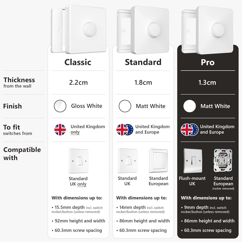 IYOKI Pro Switch Cover Philips Smart Button kapcsolóvédő, Hue kompatibilis adapter, 1-sebességes, matt műanyag, 2 darabos csomag