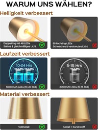 JACKYLED Vezeték nélküli asztali lámpa, 5000 mAh akkumulátor, magasságállítható, 3 színhőmérséklet, szabályozható 5