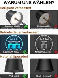 JACKYLED Vezeték nélküli asztali lámpa, 5000 mAh akkumulátor, 3 fokozat magasság, 3 színhőmérséklet, dimmelhető 5