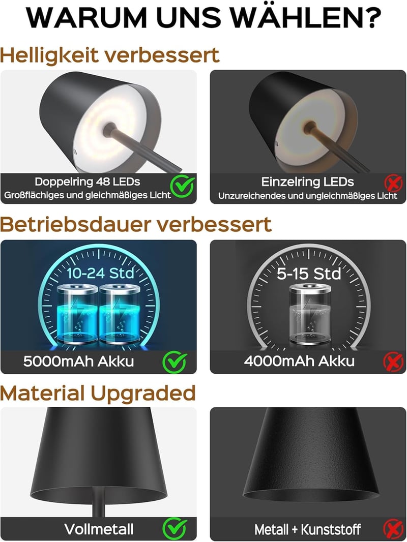 JACKYLED Vezeték nélküli asztali lámpa, 5000 mAh akkumulátor, 3 fokozat magasság, 3 színhőmérséklet, dimmelhető