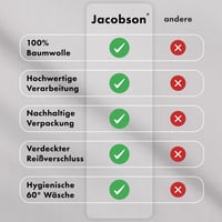 JACOBSON set posteljine 135x200 cm - 100% pamučni perkal, navlaka za poplun s patentnim zatvaračem 135x200 + jastučnica 80x80 cm, 2 dijela, svijetlosiva 6