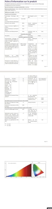 Jaenmsa GU10 LED izzó 5W 500LM dimmelhető 3 színhőmérséklet 2700K-6000K 6db 10