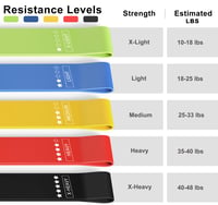 Set Benzi Elastice de Fitness JAKKOFOXX cu 5 Niveluri de Rezistență, Set Benzi de Antrenament Fără Latex pentru Fizioterapie, Tonifiere, Stretching, Pilates, Yoga, 5 buc. 2