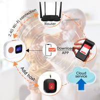JAOGAUS WiFi SOS tiesňový hlásič pre seniorov a pacientov – 6x bezdrôtové núdzové tlačidlo + 1x prijímač, systém privolania pomoci pre opatrovateľov 5