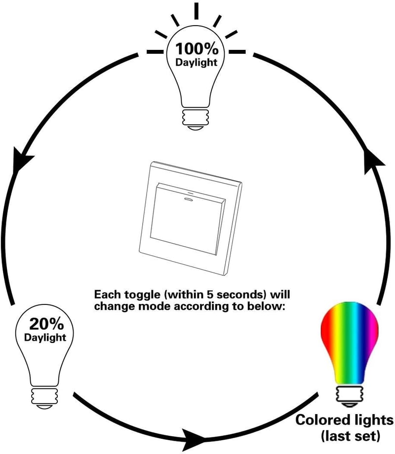 Jayool 10W E27 RGBW LED izzó távirányítóval, színváltó, időzítés, 120 szín
