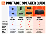 Prenosný Bluetooth reproduktor JBL Charge 6, 28-hodinová výdrž batérie, vodotesnosť IP68, odolnosť voči prachu a nárazom, AI Sound Boost, Auracast, čierny 8