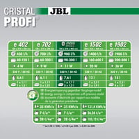 Vanjski filter za akvarij JBL CristalProfi e902 Greenline 3