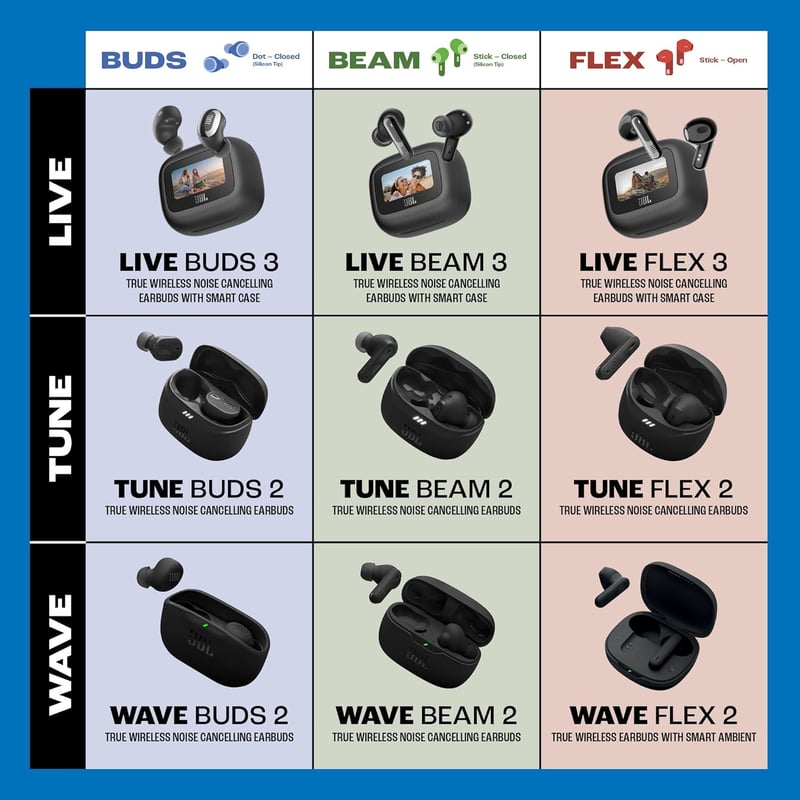 JBL Wave Flex 2 Bluetooth fülhallgató 40 órás akkumulátor, IP54 vízálló, multipoint - black, JBL Wave Flex 2