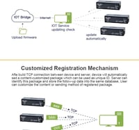 Jevina EW11A-0 RS485-WiFi Konverter Modul - Modbus Protokoll Támogatás, 460800 bps Adatátvitel, Vezeték Nélküli Hálózati Szerver Eszköz Szám 6
