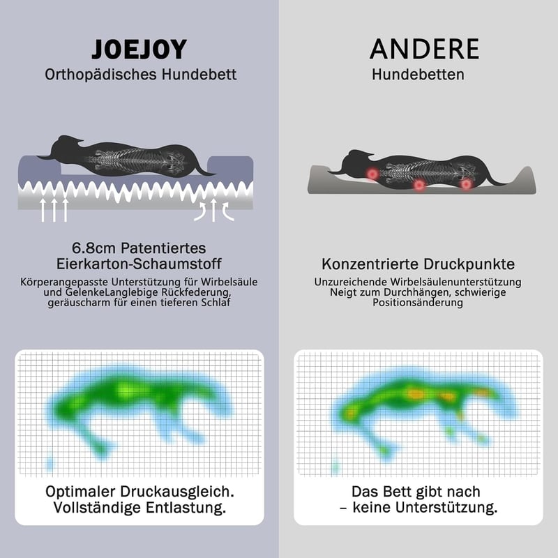 JOEJOY ortopéd kutyafekhely közepes kutyáknak sötétszürke 89 x 64 x 17 cm memóriahab, vízálló, mosható, kivehető, magas peremmel