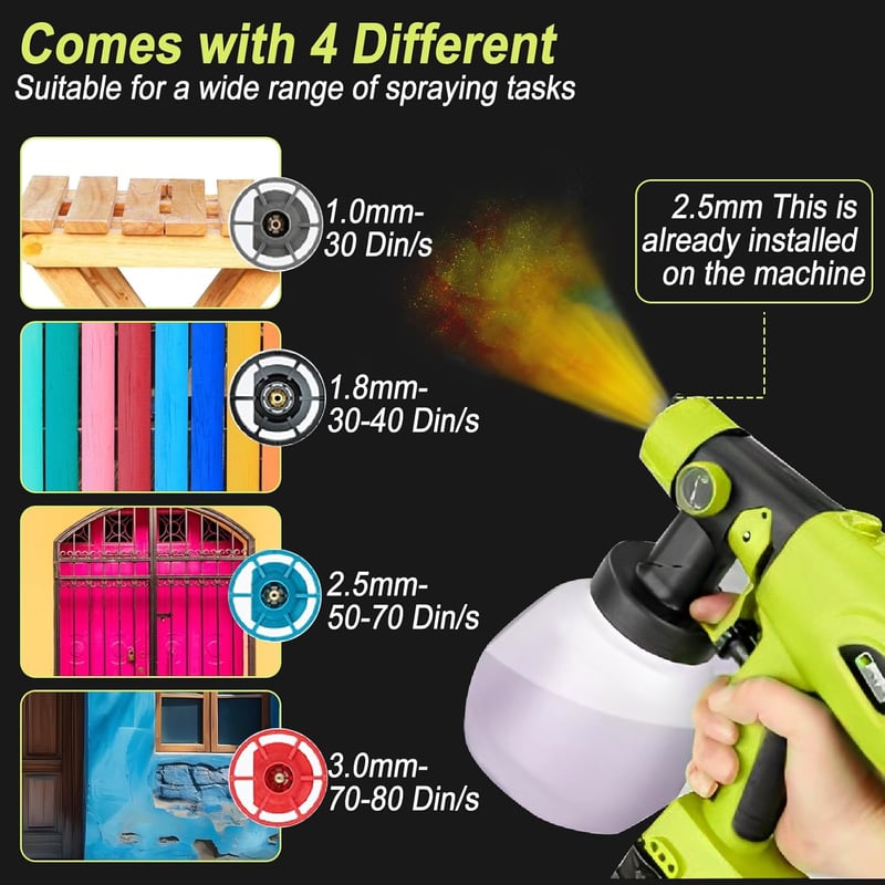 JOJOCY Akkus Festékszóró Ryobi 18V Akkuhoz, 1000ml Tartály, 4 Fúvóka, 3 Spray Minta
