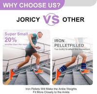 JORICY Bokasúly Lábsúly 1-10 kg Páros Láb és Kar Edzéshez Uniszex 4