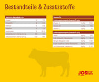 Hrană umedă pentru câini JosiDog Beef in Sauce cu vită în sos – 12 x 415 g 8