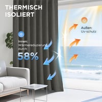 Joydeco 100% Blackout Sötétítő Függöny Szürke 137x117cm Hőszigetelő Hangszigetelő 4