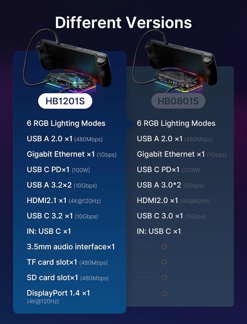 JSAUX RGB dokkoló Steam Deck OLED/ROG Ally 12az1-ben 4K 120Hz HDMI DisplayPort Gigabit Ethernet