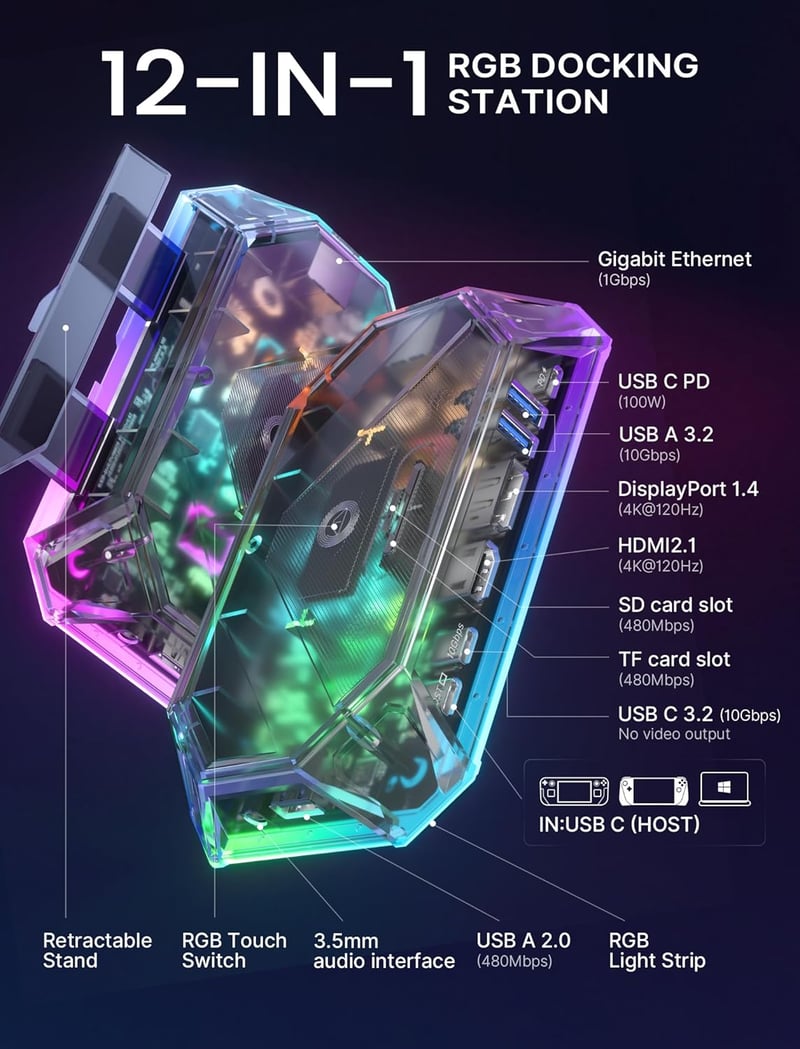 JSAUX RGB dokkoló Steam Deck OLED/ROG Ally 12az1-ben 4K 120Hz HDMI DisplayPort Gigabit Ethernet
