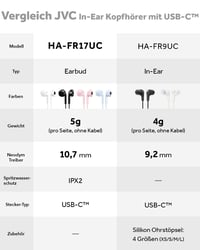 Slúchadlá JVC HA-FR17UC-B USB-C so vstavaným DAC prevodníkom, mikrofónom a 3-tlačidlovým diaľkovým ovládaním, kompaktný dizajn, čierne 9