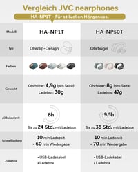 JVC HA-NP1T-B NearPhones True Wireless slušalice s dizajnom nakita, Bluetooth 5.3, višestruka povezanost, baterija od 24 sata, brzo punjenje, aplikacija - crne 6
