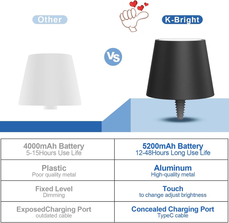 K-Bright LED Palack Lámpa - Tölthető, Érintésvezérelt, Szabályozható Fényerejű Asztali Lámpa, 5200 mAh, IP54 Vízálló, Beltéri-Kültéri, 3000K