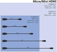 KabelDirekt 5m Mini HDMI - HDMI kábel 4K@60Hz, HDMI 2.0a 6